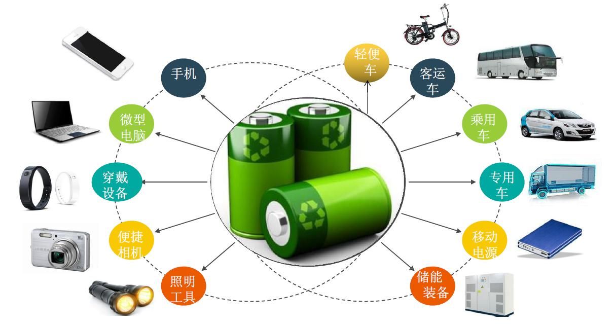 廢舊鋰電池熱解處理設備：利潤新藍海，環保與經濟效益雙豐收